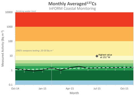 Coastal trends log-01