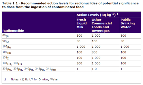Source: Health Canada.